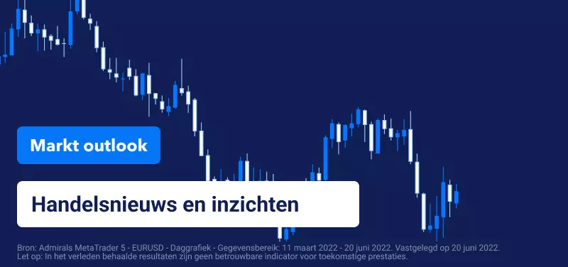 Markt outlook