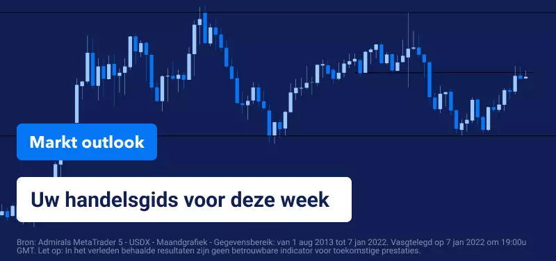 Wekelijkse Markt Outlook