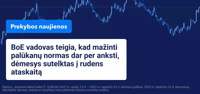 Mėlyname fonr EURUSD kainų grafikas