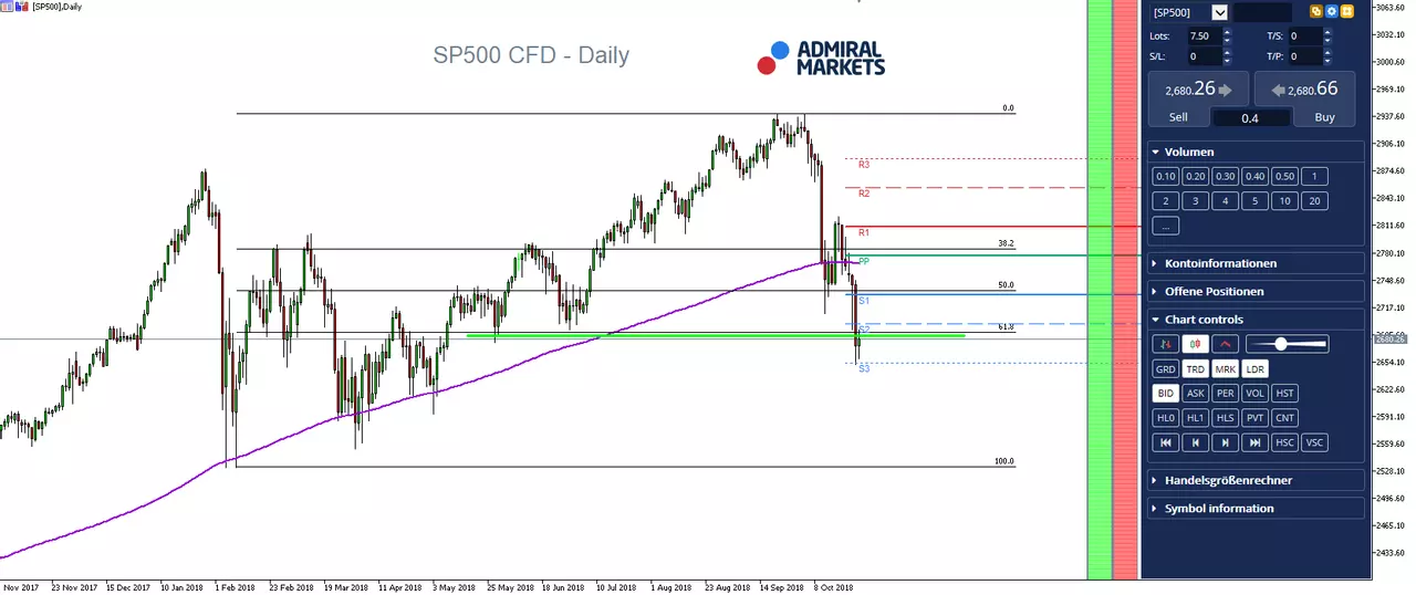 SP500 CFD - Admiral Markets