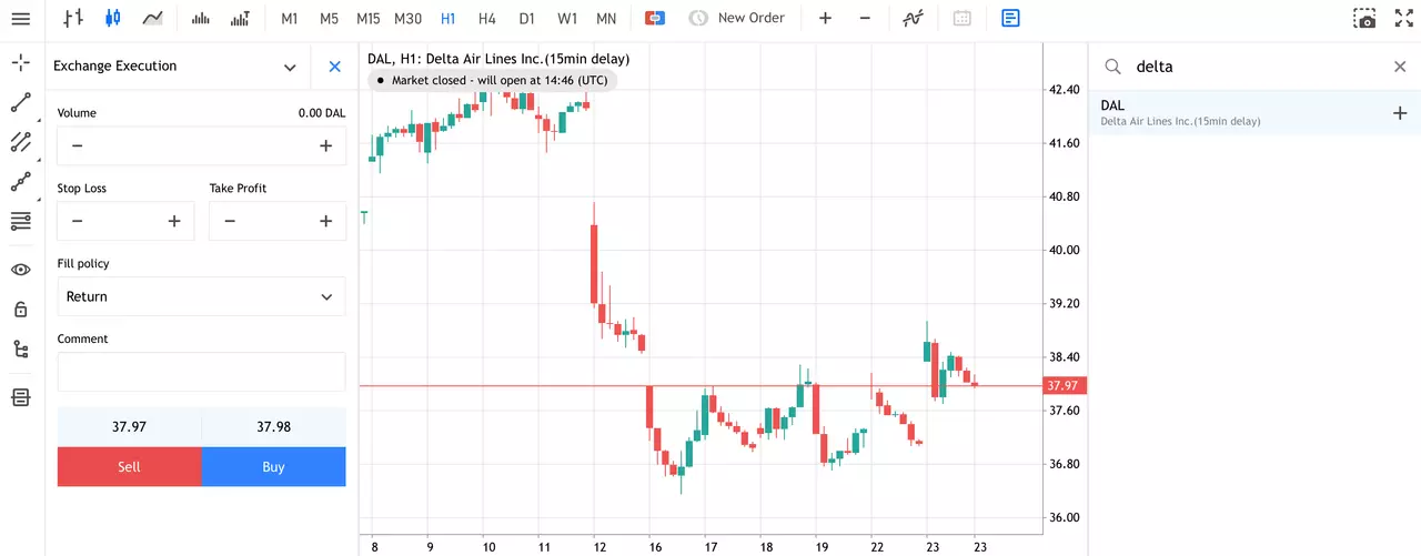 Een handelsticket in het MetaTrader platform voor het Delta Air Lines aandeel met koersgrafiek