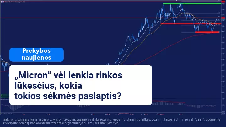 „Micron“ lenkia rinkos lūkesčius