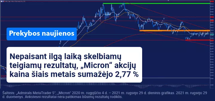 „Micron“ savo finansinius metus baigia stipriais ketvirčio rezultatais 