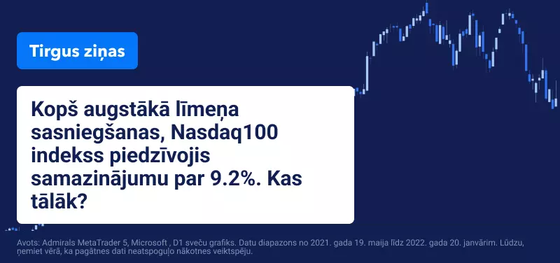Microsoft akciju tirdzniecība 2022