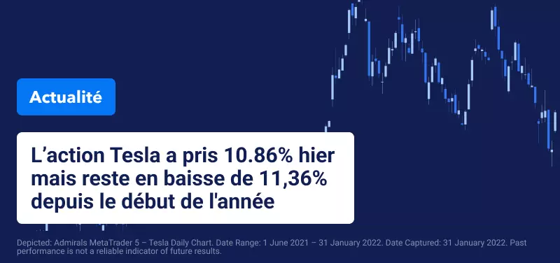 Tesla Pousse Wall Street à la Hausse en Clôture d'un Mois Volatil
