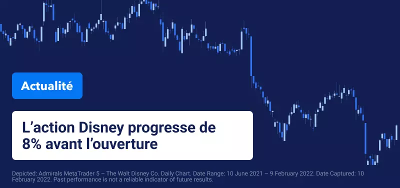 Disney Enregistre un Revenu Record et une Forte Croissance du Nombre d'Abonnés