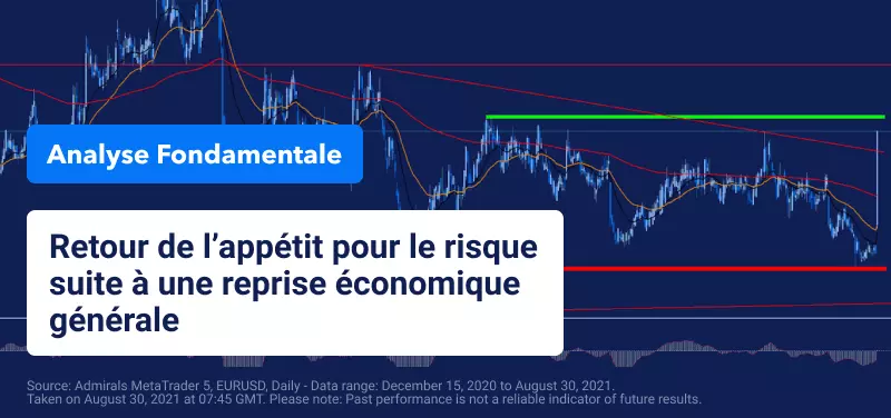 Analyse EURUSD