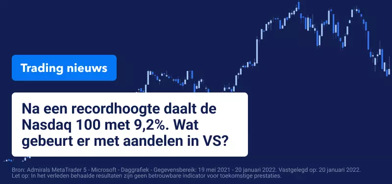 Microsoft Koers
