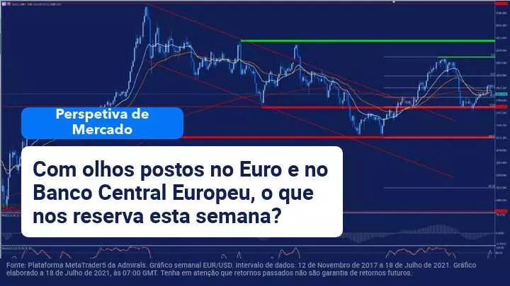 Análise de Mercado 19 Julho
