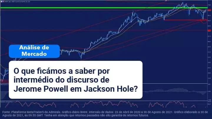 análise de mercado 30 Agosto