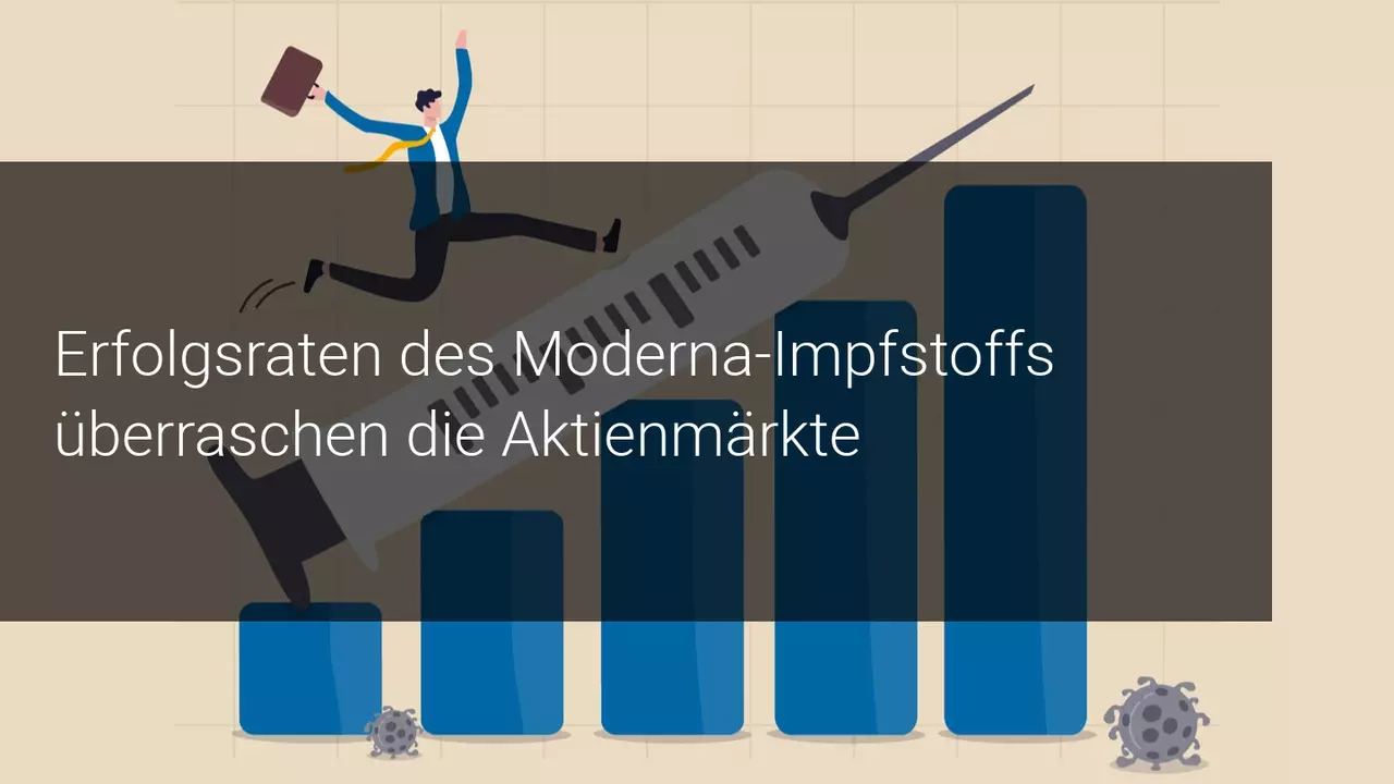 Die Erfolgsrate des Impfstoffs von Moderna überrascht die Aktienmärkte