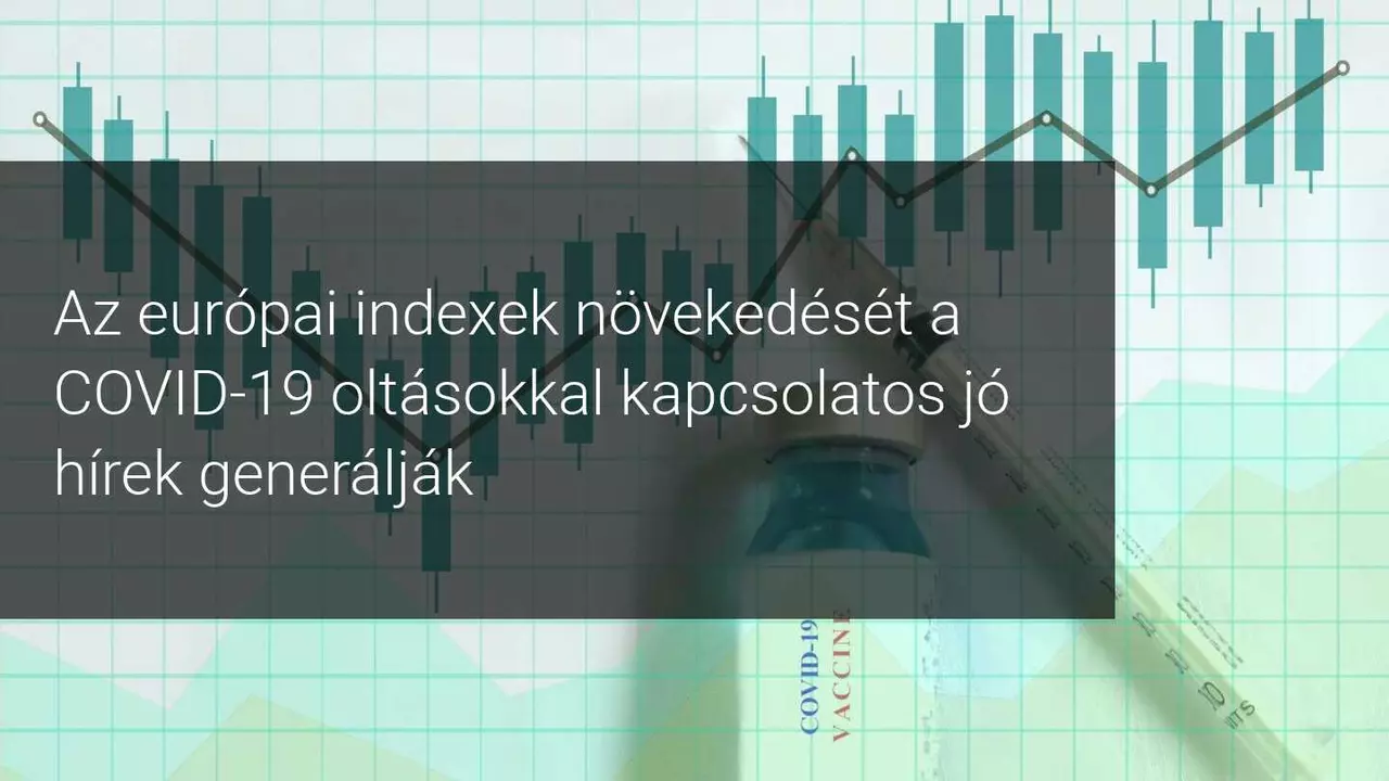 európai indexek Covid