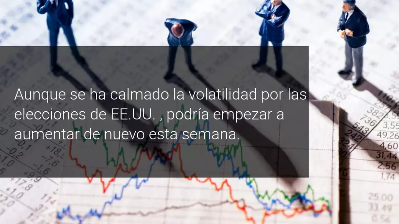 perspectivas mercados noviembre