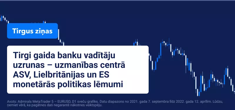 Monetārās politikas lēmumi
