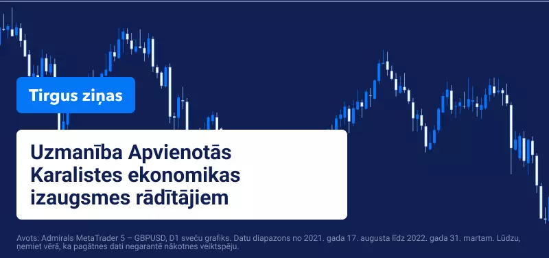 NFP tirdzniecība 2022 marts