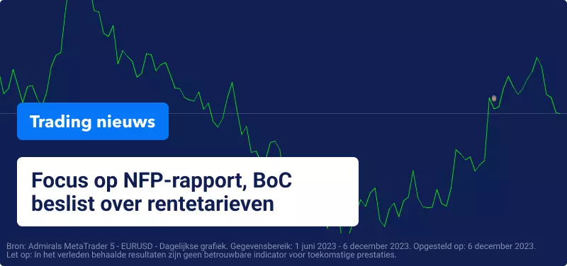 Focus op NFP-rapport, BoC beslist over rentetarieven