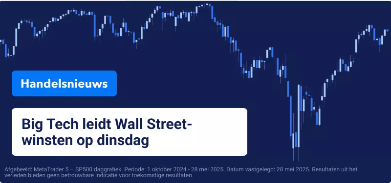Wall Street stijgt door „positieve" EU-VS handelsgesprekken