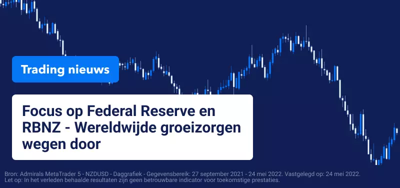 NZDUSD Koers