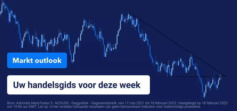 RBNZ Koers