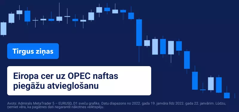 Naftas tirdzniecība 2022 marts