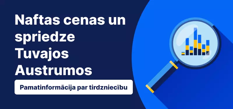 Naftas cenas un spriedze Tuvajos Austrumos 