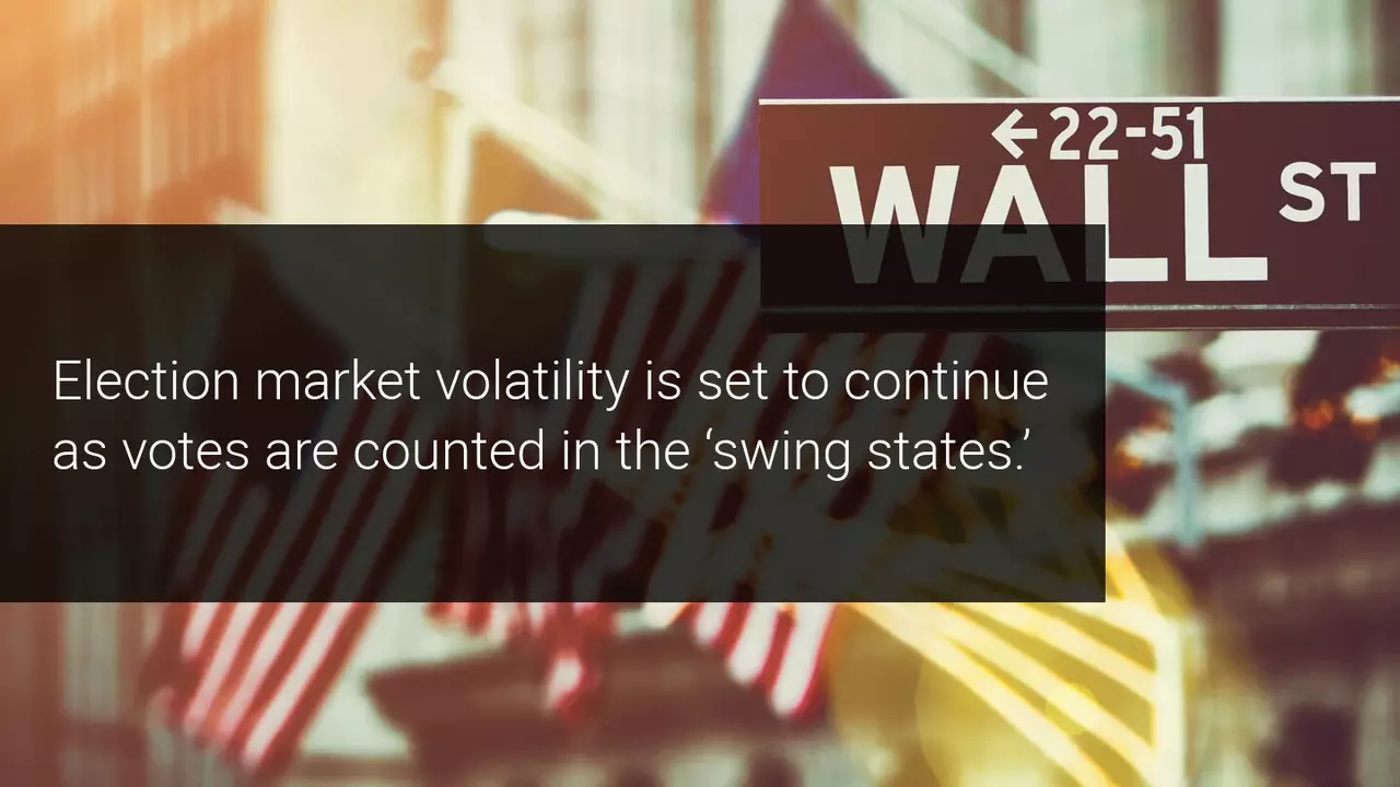 Nasdaq futures soar triggering limits on nail-biter election
