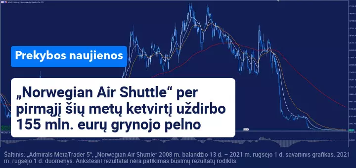 Net ir per vasarą oro linijų sektoriui nepavyko grįžti į savo įprastas vėžes 