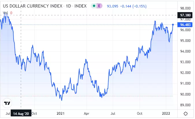 Netflix akciju tirdzniecība 2022 USDX
