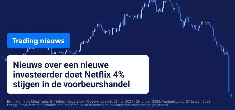 Netflix Koers Fed
