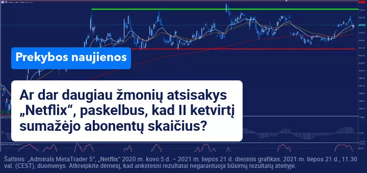 „Netflix“ ketvirčio rezultatai rodo prenumeratorių sumažėjimą 