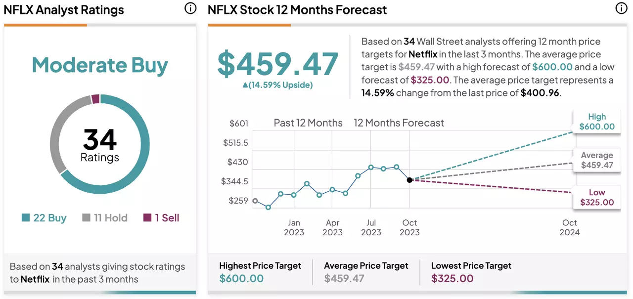 tipranks-poll-NFLX
