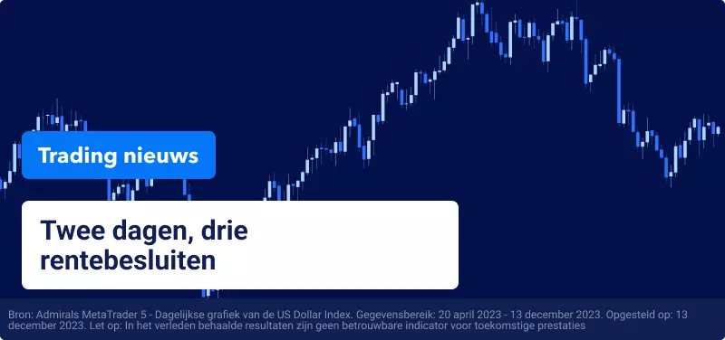 Fed, BoE en ECB zullen naar verwachting de rente handhaven