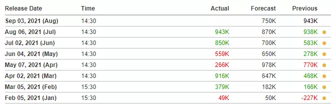 Non_Farm_Payroll_Data