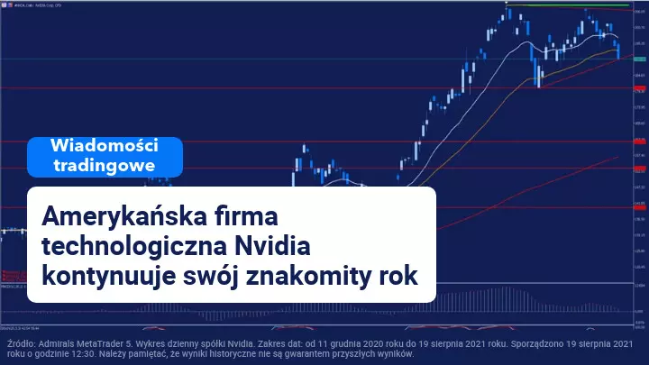 Nvidia wyniki kwartalne
