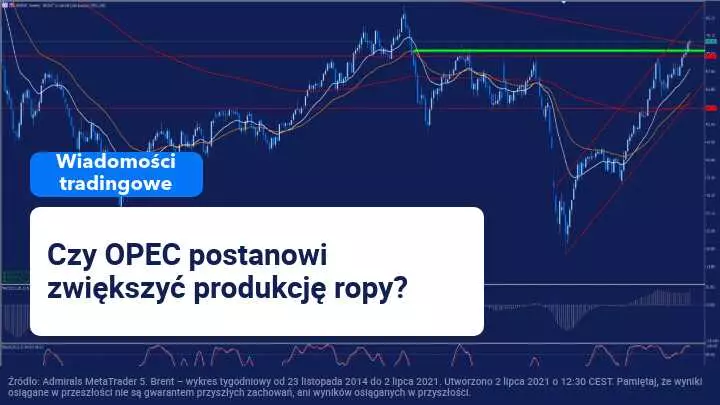 opec+, brent, ropa giełda