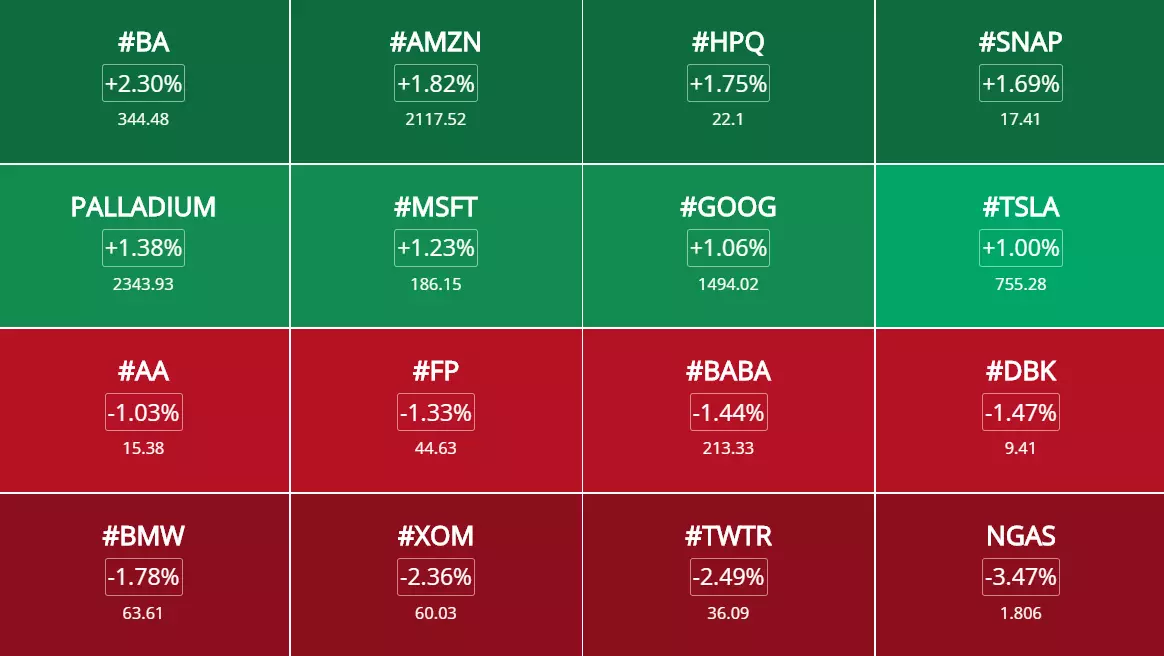 Opportunités de trading et analyses des marchés du 10 février 2020