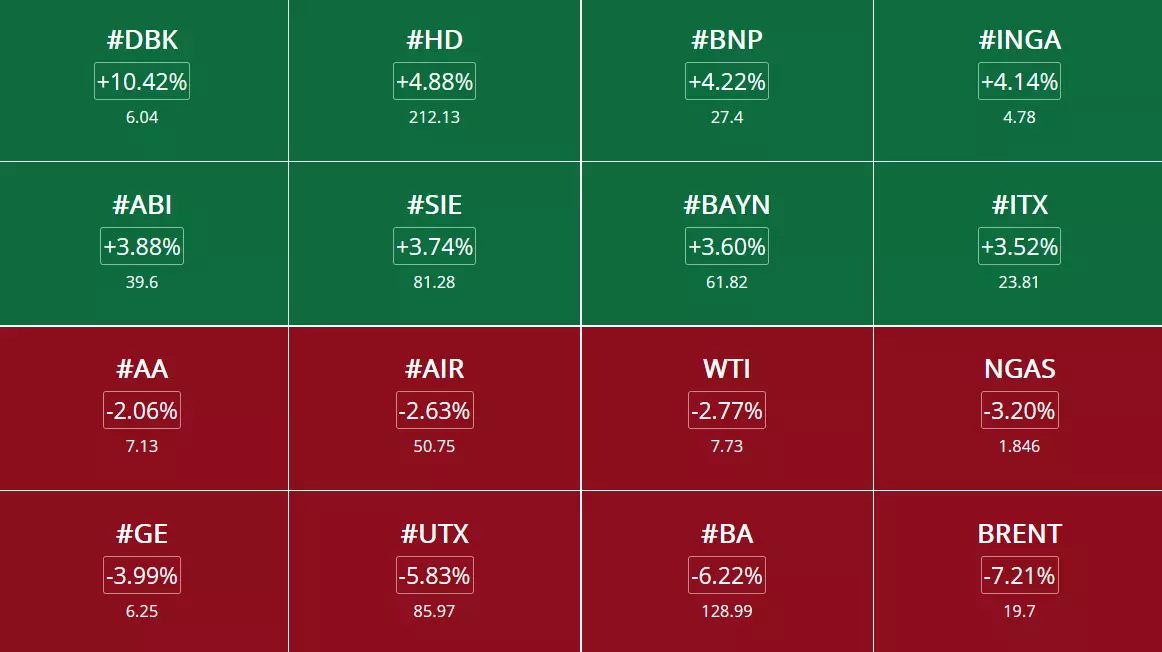 Opportunités de trading et analyses des marchés du 27 Avril 2020