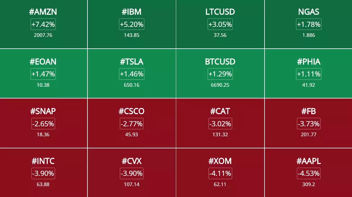 Opportunités de trading et analyses des marchés du 3 février 2020