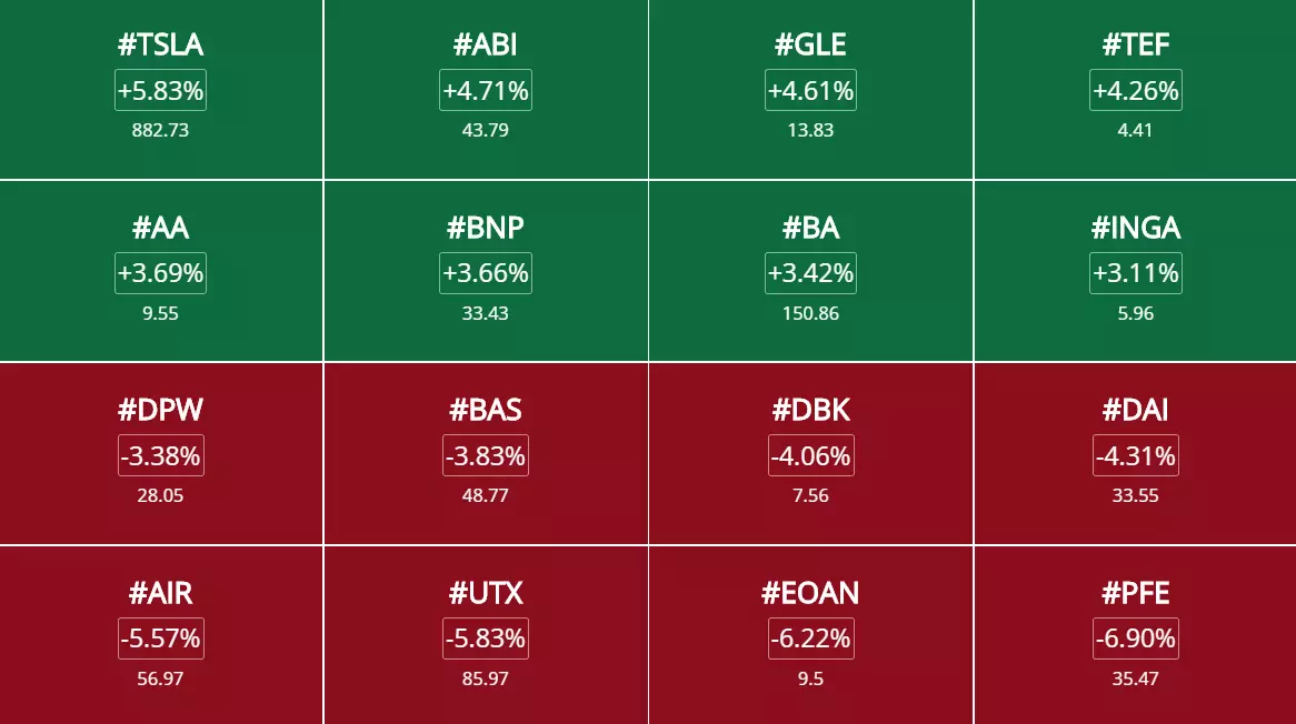 Opportunités de trading et analyses des marchés du 1 Juin 2020