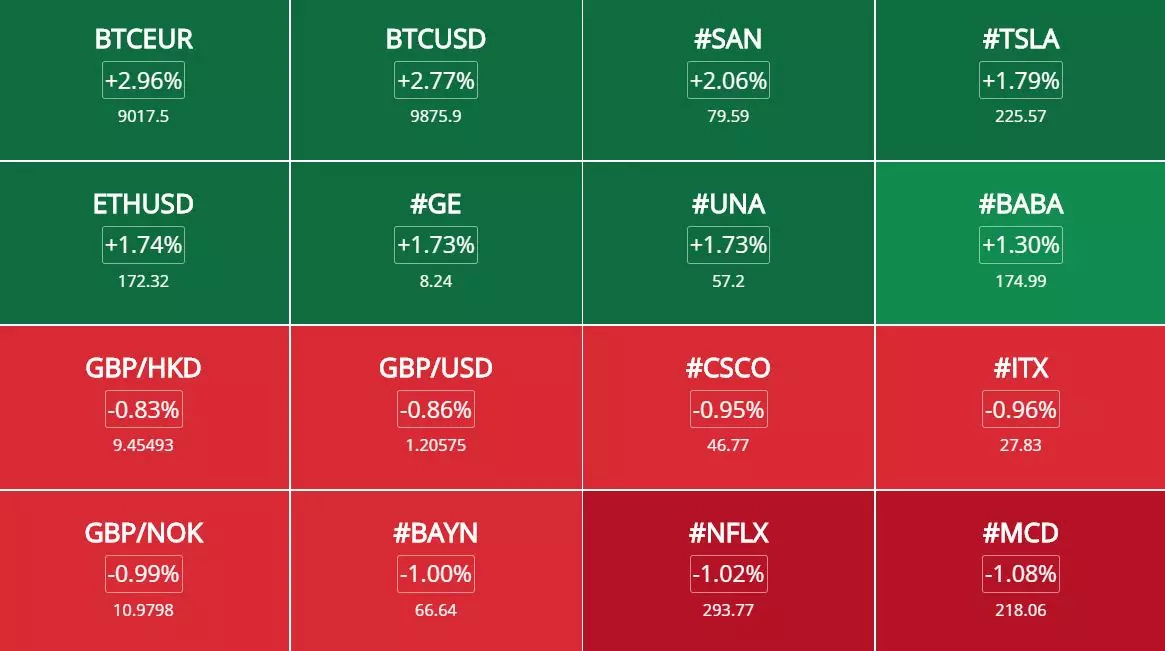 Opportunités de trading du 2 septembre 2019