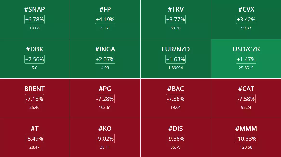 Opportunités de trading et analyses des marchés du 23 Mars 2020