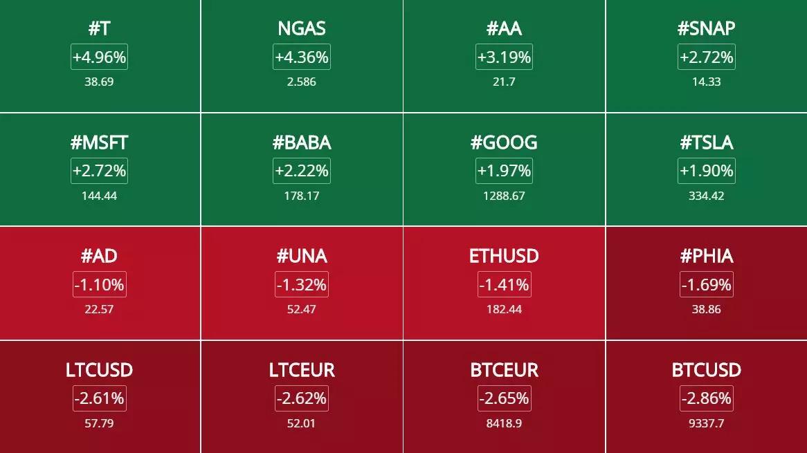 Opportunités de trading et analyses des marchés du 28 octobre 2019