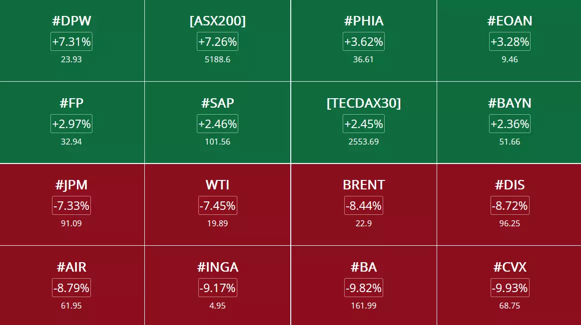 Opportunités de trading et analyses des marchés du 30 Mars 2020