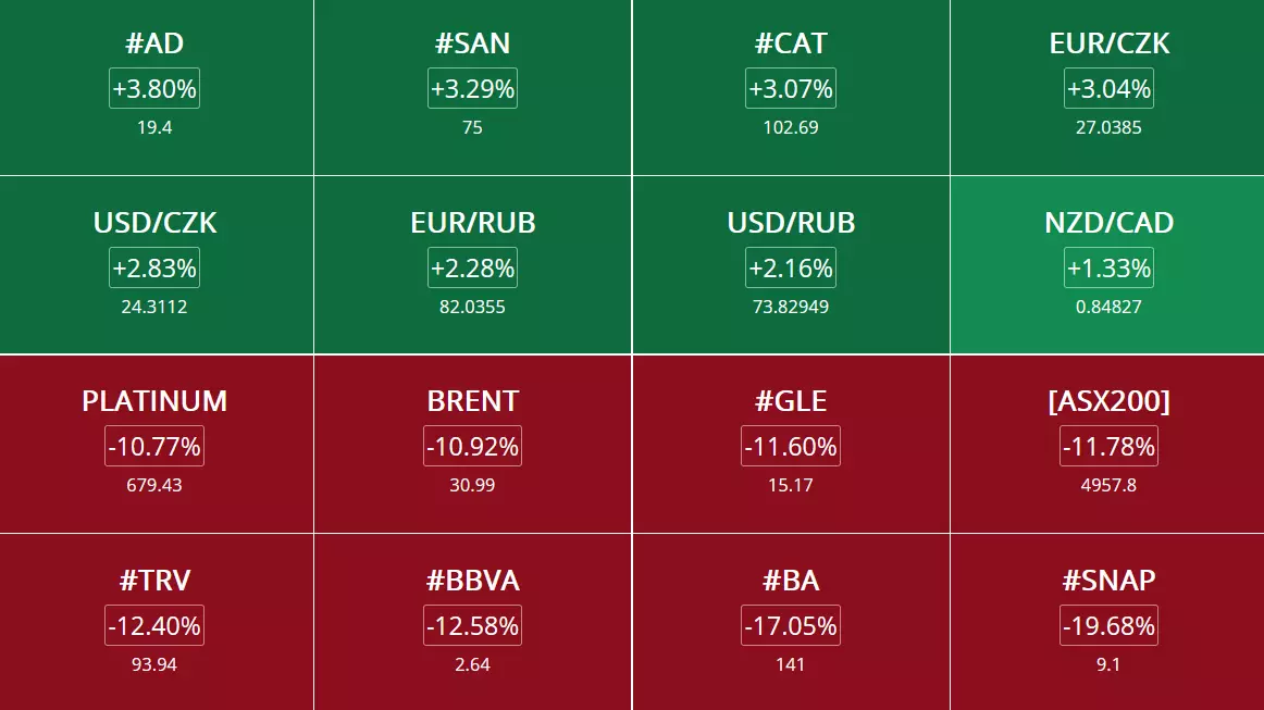 Opportunités de trading et analyses des marchés du 16 Mars 2020