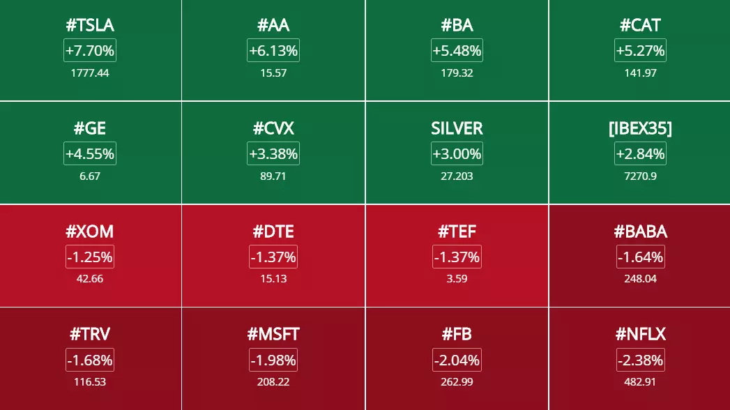 Opportunités & signaux de trading et analyses des marchés du 17 Août 2020 à 17h06