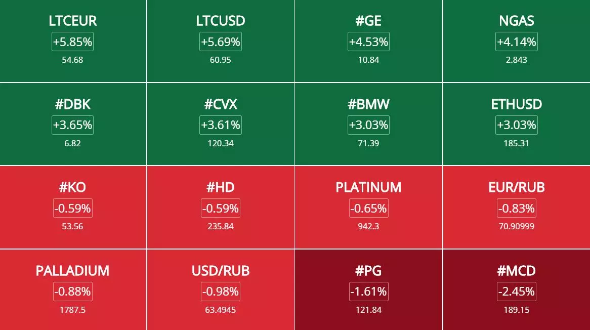 Opportunités de trading et analyses des marchés du 4 Novembre 2019