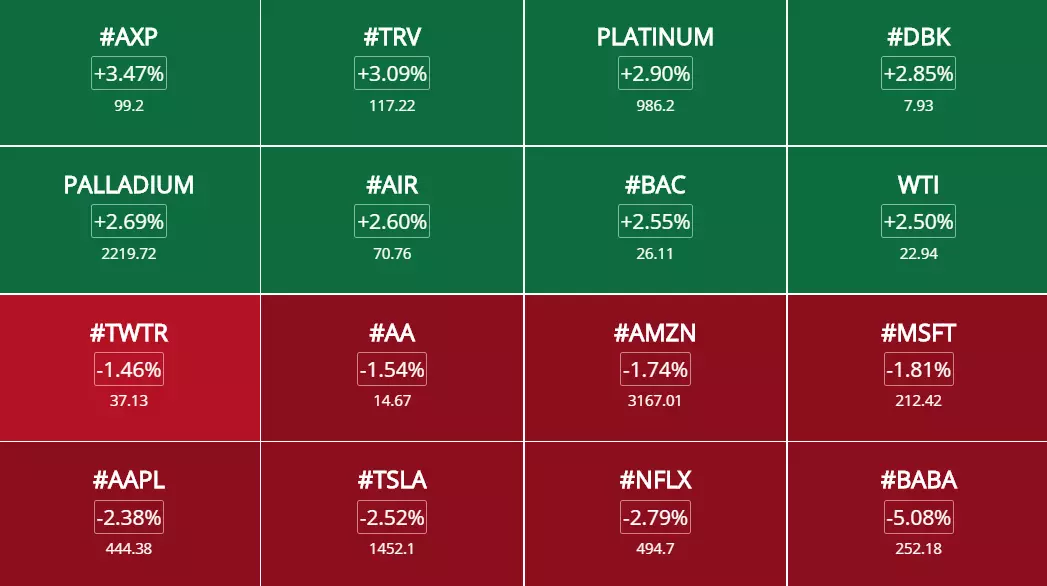 Opportunités de trading et analyses des marchés du 10 Août 2020 à 15h25