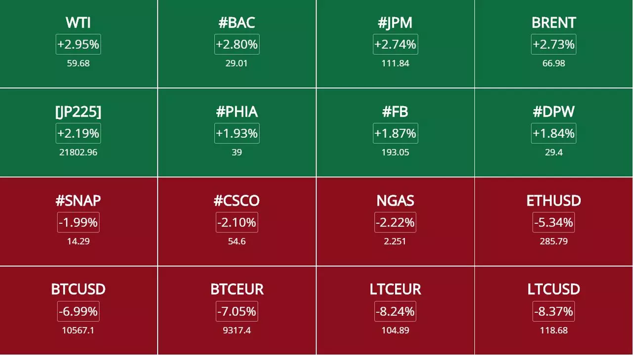 Opportunités de Trading 01 Juillet 2019