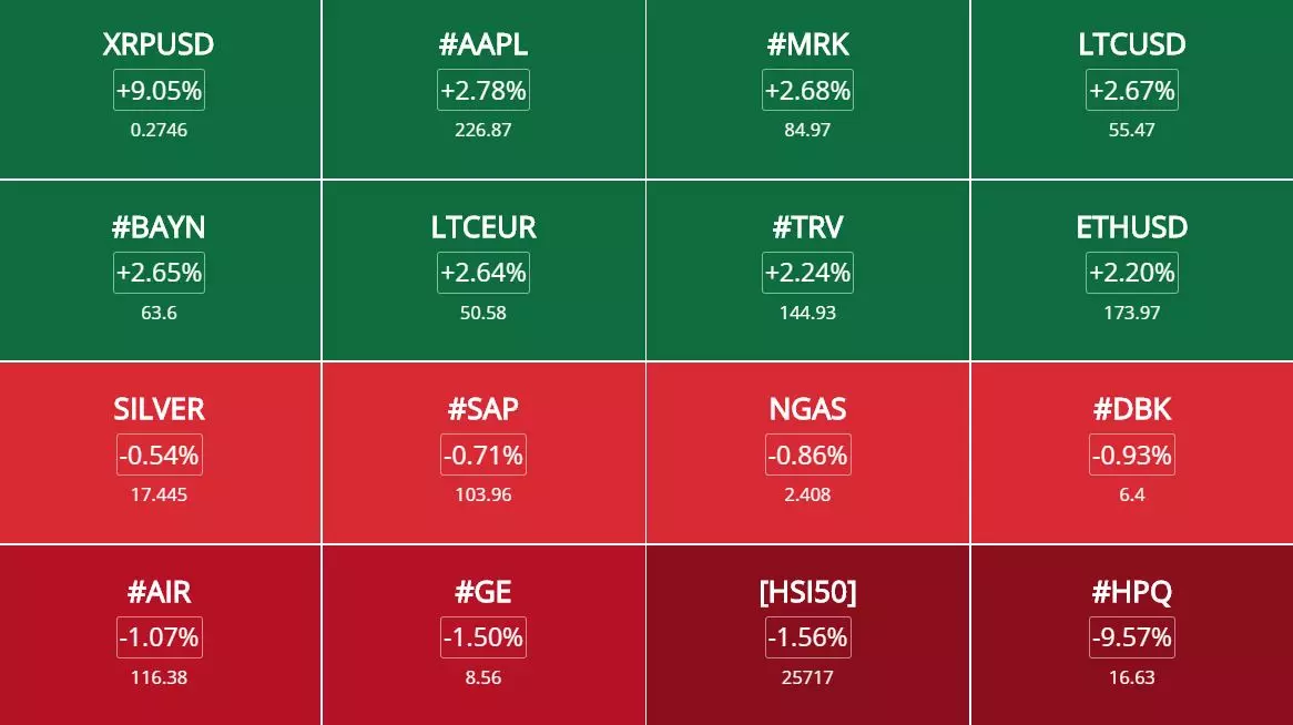Opportunités de trading et analyses des marchés du 07 octobre 2019