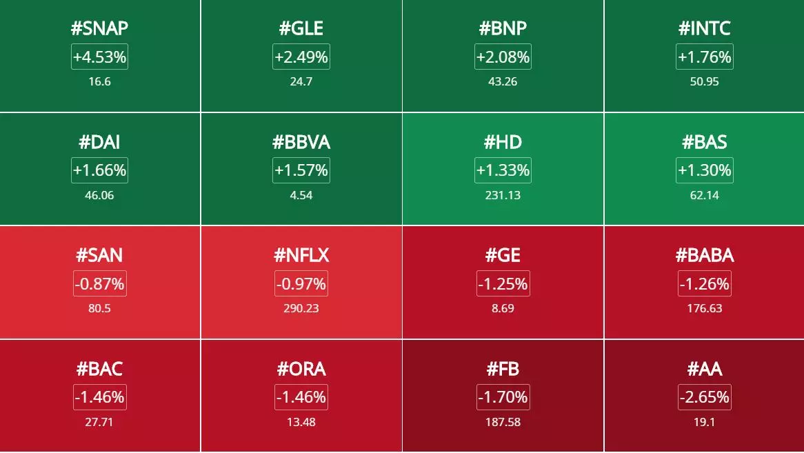 Opportunités de trading et volatilité le 98 septembre 2019